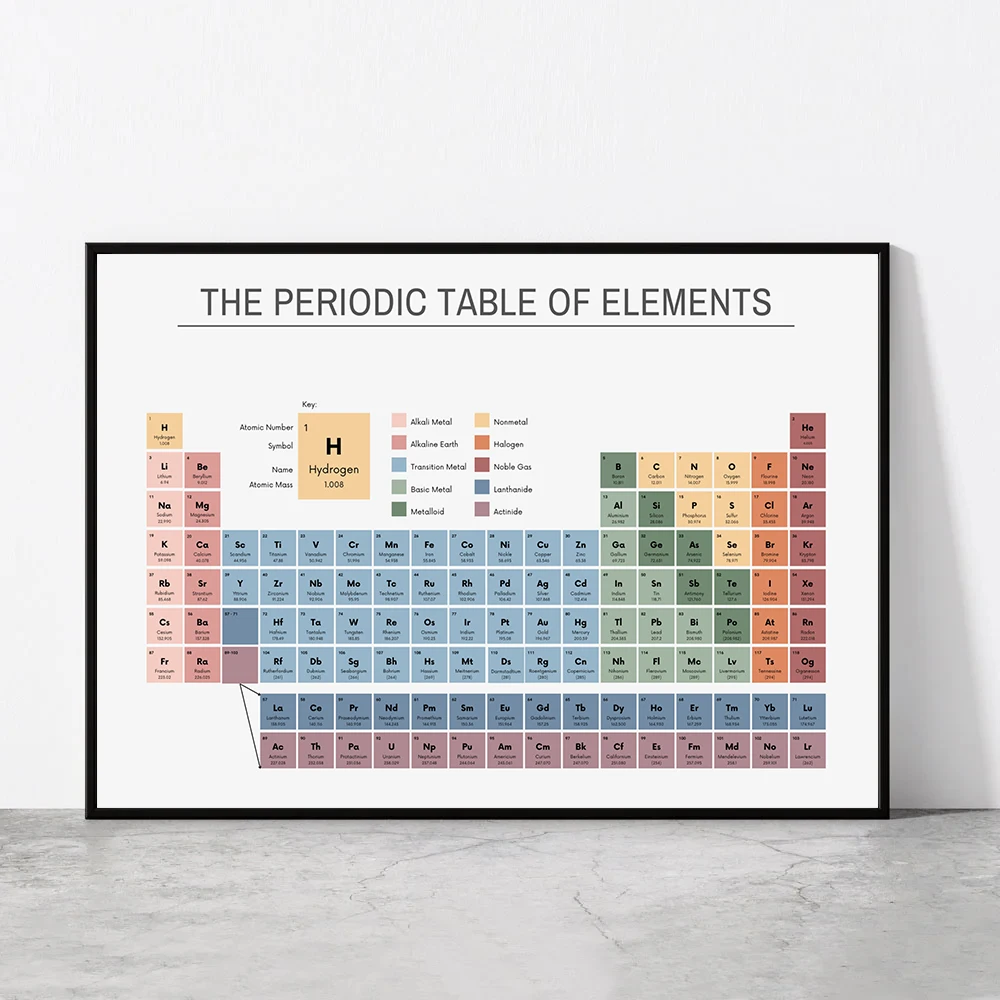 Periodic Table of Elements Che - огляд і ціна Home Decor Essentials
